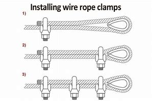 Image result for Wire Rope Clamps Installation