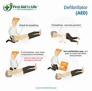 Image result for CPR vs Defibrillator