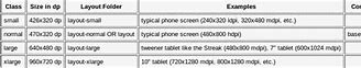 Image result for 32 Inch Screen Dimensions