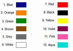 Image result for Fiber Optic Cable Color Code Chart