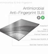 Image result for Anti-Fingerprint Coating for Metal Stay
