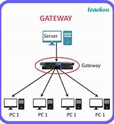 Image result for Network Gateway Device