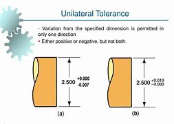 Image result for Nominal Size Tolerance