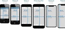 Image result for iPhone 4 Size vs 10