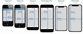 Image result for iphone sizes compare charts