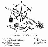 Image result for Gold Rush Mining Tools