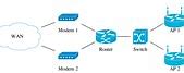 Image result for China Internet Topology