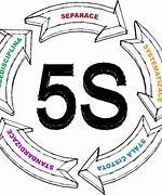 Image result for 5S Background