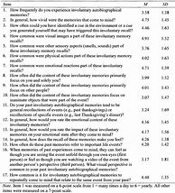 Image result for Memory Questionnaire Examples