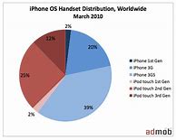 Image result for What Was the First Generation iPhone