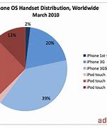 Image result for iPhone Price Comparison