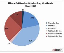 Image result for iPhone Price Comparison