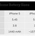 Image result for iPhone 5S Battery Size