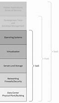 Image result for IaaS as a Service