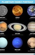 Image result for Biggest Planet in the World