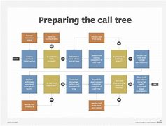 Image result for Emergency Phone Tree Template