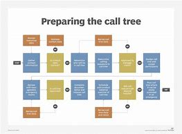 Image result for Sample Emergency Contact Phone Tree