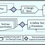 Image result for Quality Assurance Checklist Template