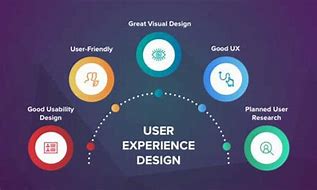 Image result for 5 CS User-Experience