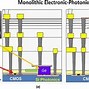 Image result for Monolithic Microwave Integrated Circuit