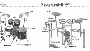 Image result for Electronic Drum Notes