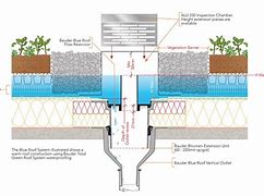 Image result for Blue Roof Drainage