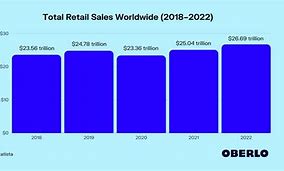 Image result for UK Retail Sales 2018