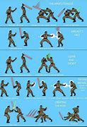 Image result for All Types of Natural Fighting Styles