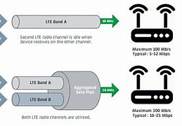 Image result for 4g lte wikipedia