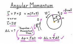 Image result for Angular Momentum Radius