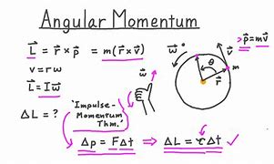 Image result for Magnitude of Angular Momentum