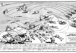 Image result for German Tactics WW2