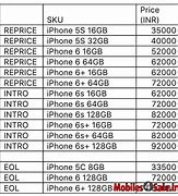 Image result for Curunt Price of iPhone 6