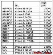 Image result for iPhone 6s Price at Istore