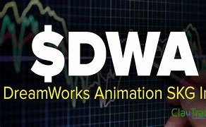 Image result for dwa stock