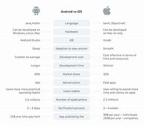 Image result for Apple vs Android Users Circle Graph
