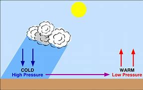 Image result for Definition of Weather