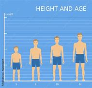 Image result for 6'3 Tall