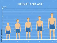 Image result for 4 Foot 9 Inches Tall