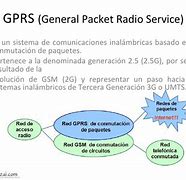 Image result for General Packet Radio Service