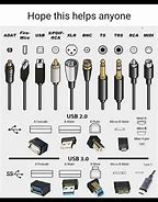 Image result for iPhone 6s Connector Identification