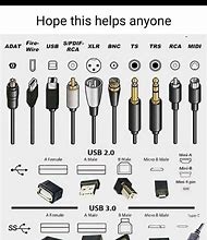Image result for Computer Cables Identification