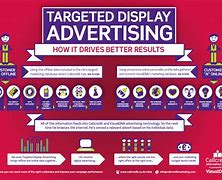 Image result for Advertising Marketing