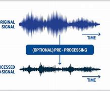 Image result for Signal Breaking Sound
