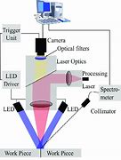 Image result for Optical Laser Sensor