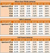 Image result for Canon Camera Megapixel Chart