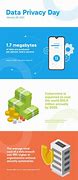 Image result for Data Privacy Infographic