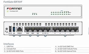 Image result for Fgt60ftk2109 Fortinet