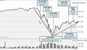 Image result for DJIA 5 Day Chart