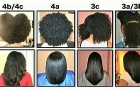 Image result for Hair Growth Timeline Chart 4C